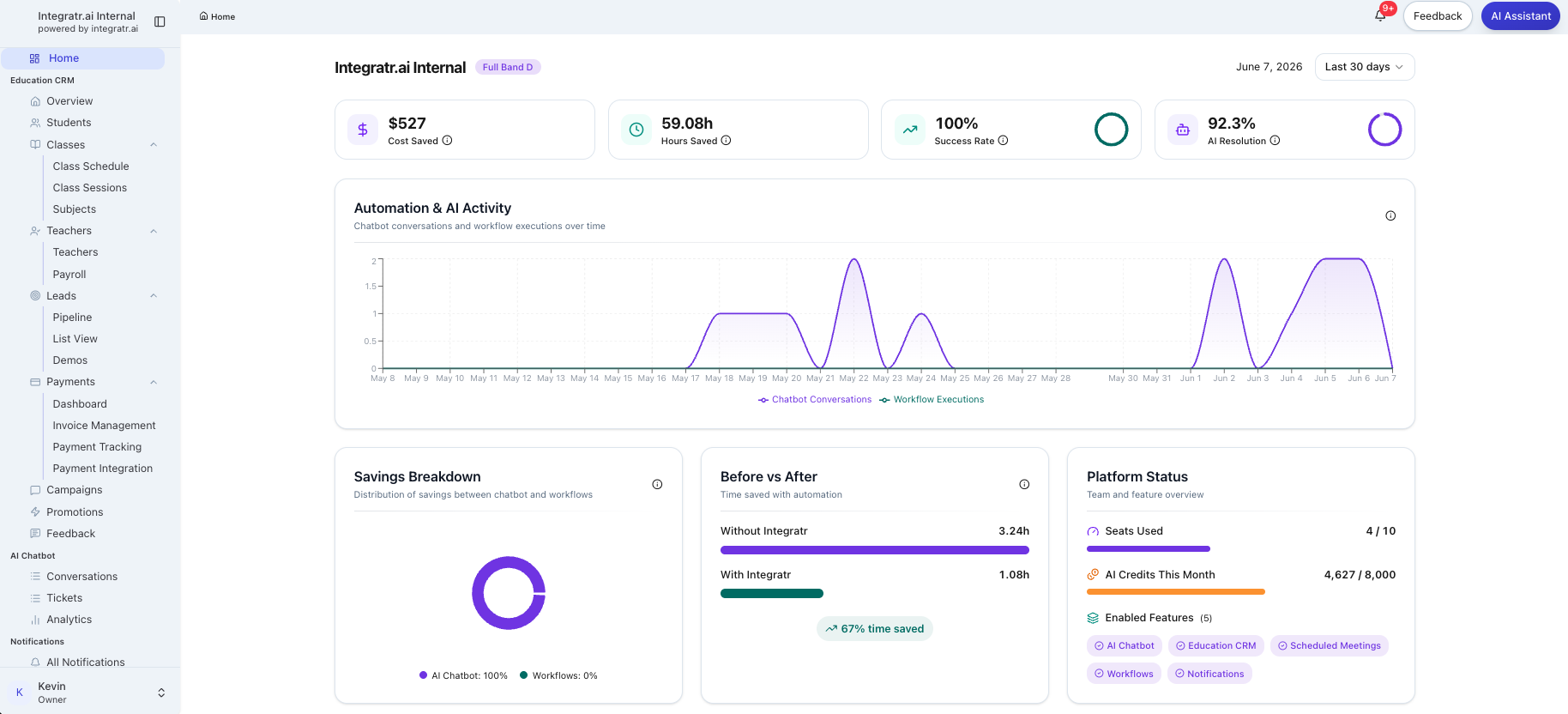Integratr.ai product dashboard preview