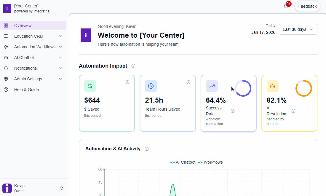 Integratr.ai Solutions Overview
