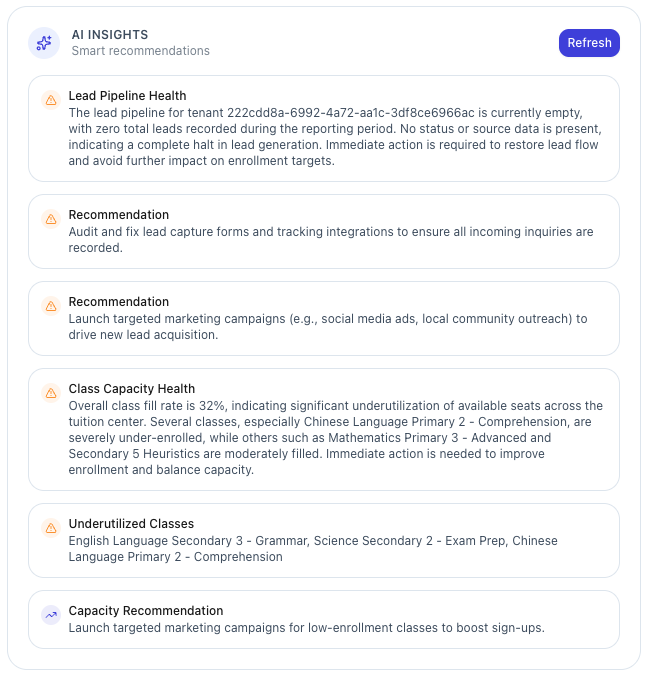 Proactive AI Insights + Drill Down to Source